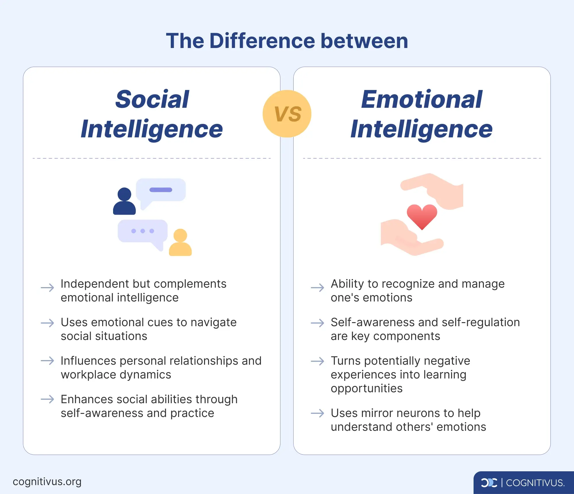 Comparison of social intelligence vs emotional intelligence