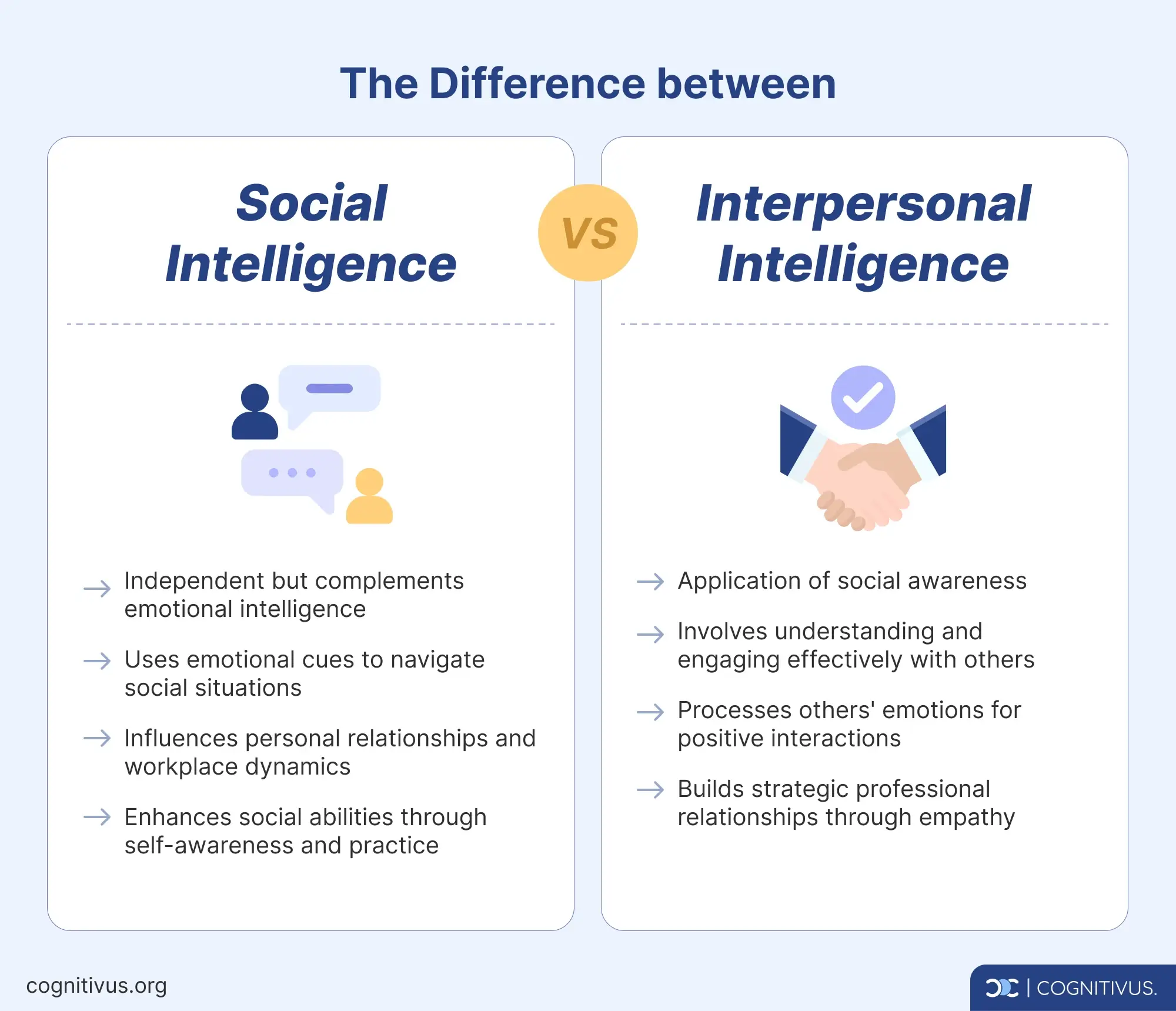 Comparison between social intelligence vs interpersonal intelligence